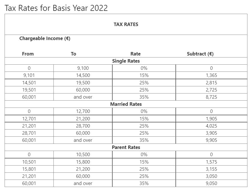 Planning to move to Malta? Discover practical tips for relocation